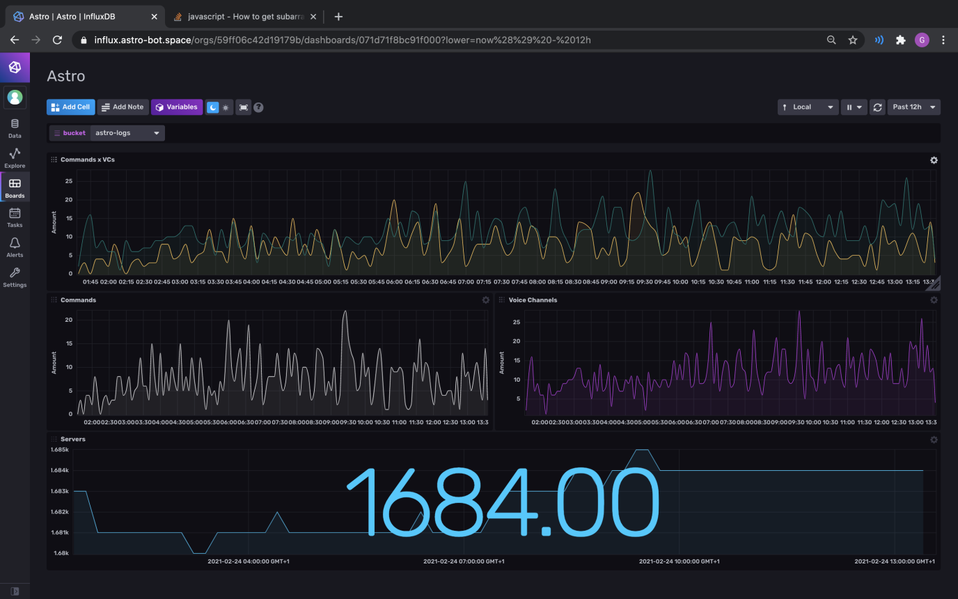 ab_influx_stats.webp