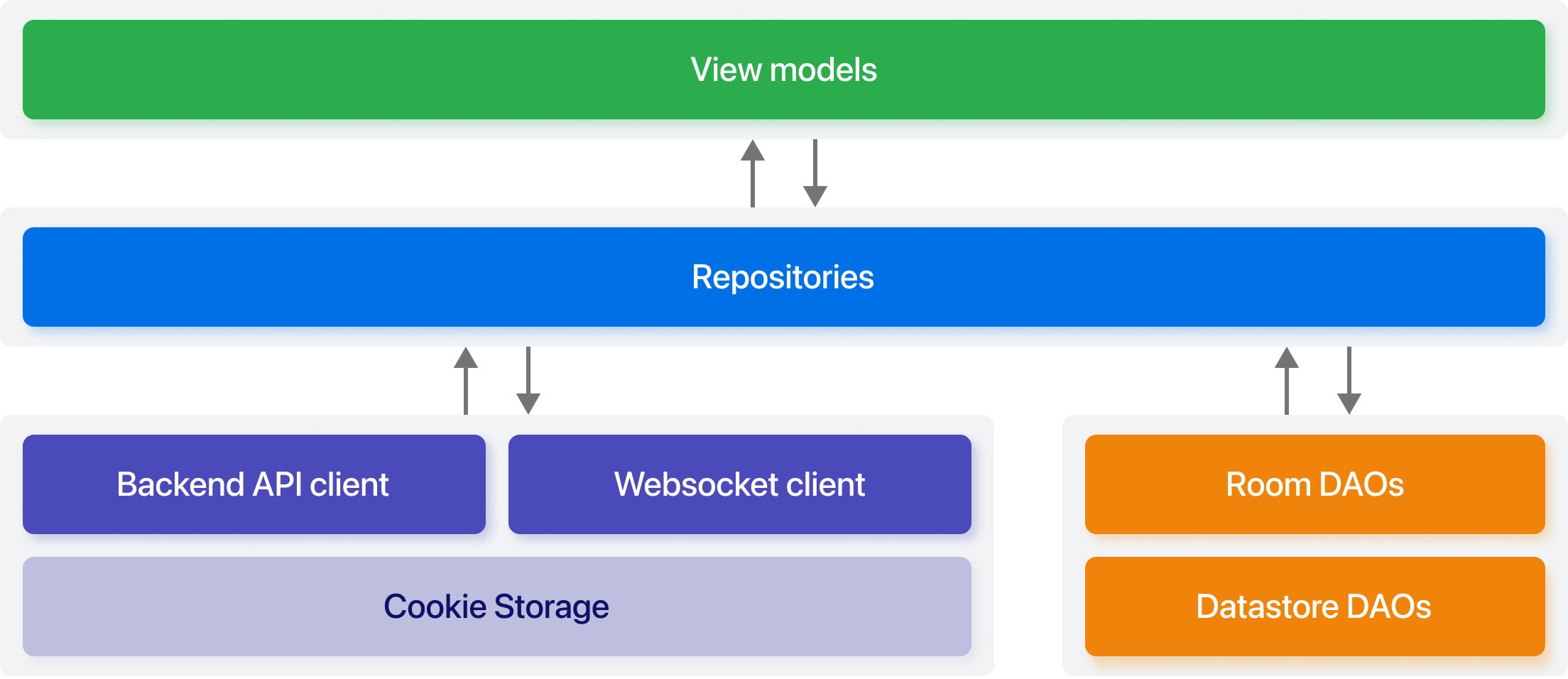 index_android_architecture